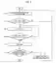 Fig. 05 - Washing machine and control method thereof