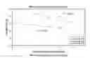 Fig. 01 - Composition and method of producing a creping paper and the creping paper thereof