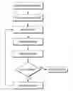 Fig. 01 - Process For Exposing Underground Utilities