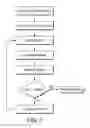 Fig. 02 - Process For Exposing Underground Utilities