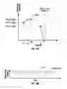Fig. 15 - SURFACE MANAGEMENT OF DRILL STRING ROTATION FOR STICK-AND-SLIP REDUCTION