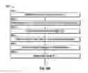Fig. 31 - SURFACE MANAGEMENT OF DRILL STRING ROTATION FOR STICK-AND-SLIP REDUCTION