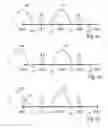 Fig. 04 - Four-stroke internal combustion engine thereto related vehicle and method
