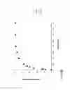 Fig. 08 - Apparatus and method for determination of the fine particle dose of a powder inhalation formulation