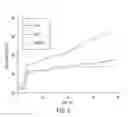 Fig. 07 - SYSTEMS AND METHODS FOR MULTIPLEXED DETECTION OF BIOMARKERS