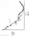 Fig. 07 - Probe heater remaining useful life determination