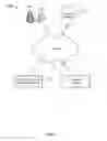 Fig. 02 - Printed circuit board design and manufacturing