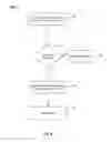 Fig. 07 - Printed circuit board design and manufacturing