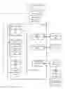 Fig. 01 - Append only streams for storing data on a solid state device