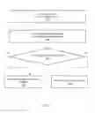 Fig. 04 - System and method for securely isolating a system feature