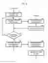 Fig. 10 - Instruction information transmitting apparatus, instruction information transmitting system, and instruction information transmitting method