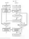 Fig. 11 - Instruction information transmitting apparatus, instruction information transmitting system, and instruction information transmitting method