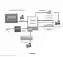 Fig. 02 - Secure reprogramming of smart devices to alter device functionality based on license rights
