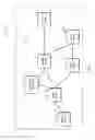 Fig. 02 - Technologies for performing energy efficient software distribution