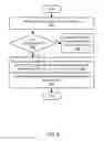 Fig. 09 - Event-driven scheduling using directed acyclic graphs