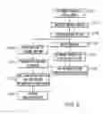 Fig. 03 - PROGRAMMING LANGUAGE-INDEPENDENT TRANSACTION CORRELATION