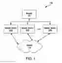 Fig. 02 - Situation analysis