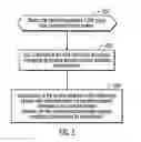 Fig. 03 - High performance compliance mechanism for structured and unstructured objects in an enterprise