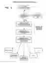 Fig. 04 - Remote document retrieval and storage system