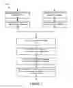 Fig. 07 - Method and apparatus for smart archiving and analytics