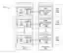 Fig. 01 - Distributed data set indexing