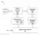 Fig. 01 - Systems and methods for flexible streaming aggregation for electronic transaction analysis