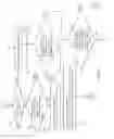Fig. 06 - Adaptive bug-search depth for simple and deep counterexamples