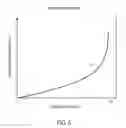 Fig. 07 - Consumer performance index scoring for websites and web-based applications