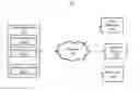 Fig. 01 - SECURE PERSON IDENTIFICATION AND TOKENIZED INFORMATION SHARING