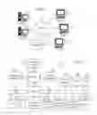 Fig. 02 - Scalable and traceable healthcare analytics management