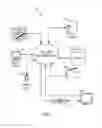 Fig. 02 - Data processing systems and communications systems and methods for integrating privacy compliance systems with software development and agile tools for privacy design