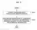 Fig. 08 - Method and system for authenticating identity using variable keypad