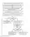 Fig. 01 - Secure document importation via portable media