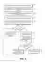 Fig. 05 - Secure document importation via portable media