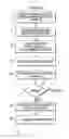 Fig. 01 - Method and system for operating a cache in a trusted execution environment