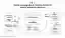 Fig. 02 - Systems and Methods for Secure, Message-Based Delivery of Mobile Application Requests