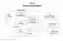 Fig. 05 - Systems and Methods for Secure, Message-Based Delivery of Mobile Application Requests