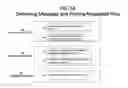 Fig. 08 - Systems and Methods for Secure, Message-Based Delivery of Mobile Application Requests