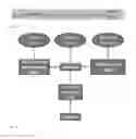 Fig. 04 - Method to manage raw genomic data in a privacy preserving manner in a biobank
