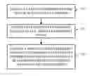 Fig. 01 - Method for fingerprint template update and terminal device