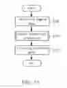 Fig. 06 - Document structure analysis device with image processing