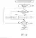 Fig. 07 - Document structure analysis device with image processing