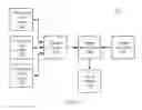 Fig. 02 - On demand testing as a service for base text direction verification testing