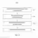 Fig. 11 - Scene understanding using a neurosynaptic system