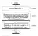 Fig. 01 - Electronic apparatus for operating machine learning and method for operating machine learning
