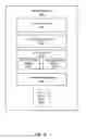 Fig. 04 - Multi-task neutral network for feed ranking