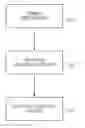 Fig. 01 - Forecasting wind turbine curtailment
