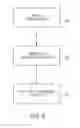 Fig. 06 - Forecasting wind turbine curtailment