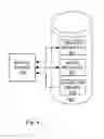 Fig. 08 - Review machine learning system