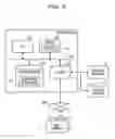 Fig. 03 - Machine learning method and machine learning device
